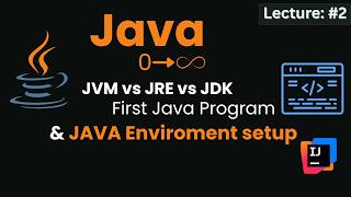 JDK vs JRE vs JVM Explained + First Java Program | Java Tutorial for Beginners #2 🚀