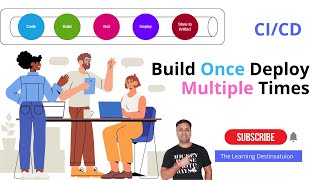 CICD: Learn Build Once Deploy Multiple Times in FIVE minutes #cicd #devops #artifact