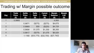 Derivative Securities: Margin for Futures