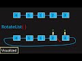 LeetCode: 61. Rotate List (Visualized)