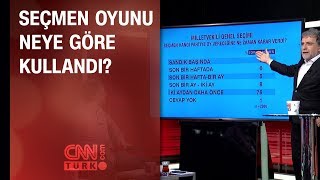 Seçmen oyunu neye göre kullandı?