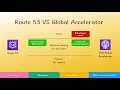 aws global accelerator explained versus cloudfront route53.