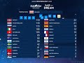 esc 2019 grand final televoting