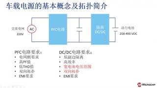 数字控制的移相全桥电源的基本原理和设计培训教程