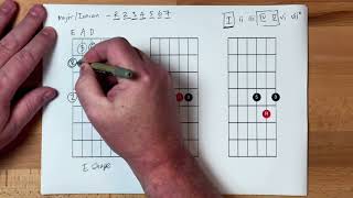 Do THIS And You Will Never Play Modes Wrong Again