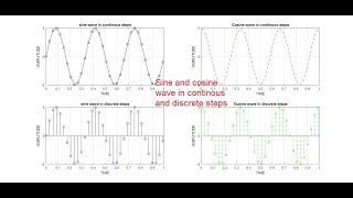 Getting started with SUBPLOT command in MATLAB
