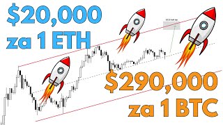 😱 KRYPTO INFLUENCERZY MÓWIĄ, że to już BESSA! ETH $20,000? BTC $290,000?