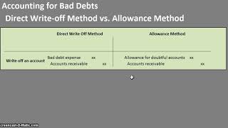 Accounting for Bad Debts (Journal Entries) - Direct Write-off vs. Allowance
