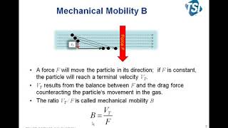 Aerosol Sampling and Transport