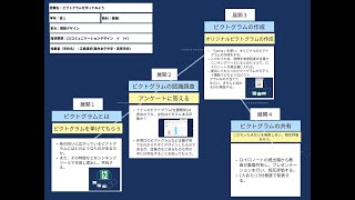 【授業案解説】高１ 情報 2コミュニケーションデザイン　イ　イ 藤村女子中学・高等学校 江島　直紀