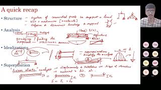 Problem-solving session #1 of NPTEL Structural Analysis - I (2023)
