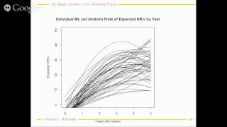 PSYC 754: Random Coefficients Intro