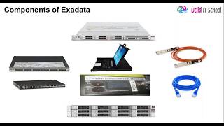 Exadata Components