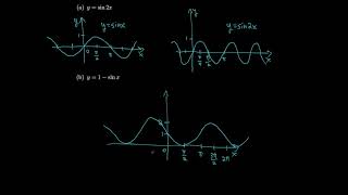 Calculus 1.3 New Functions from Old Functions