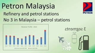 Will Petron Malaysia survive the EV