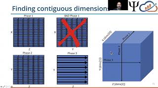 Out of GPU FFT: A case study in GPU prefetching