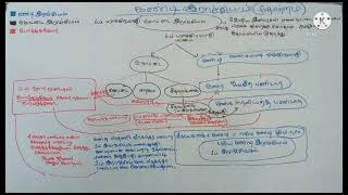 வரலாறு பாடம் 2  தரம் 8 (கண்டி இராச்சியம் )HISTORY CHAPTER 2 GRADE 8(KANDIYAN KINGD OM)