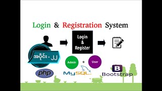 22 Catch old data of User and display them in edit form - PHP Myanmar Programming Tutorials