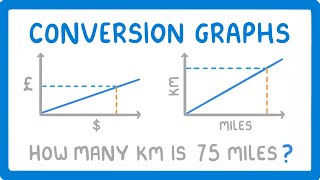 GCSE Maths - How to Use Conversion Graphs (2026/27 exams)