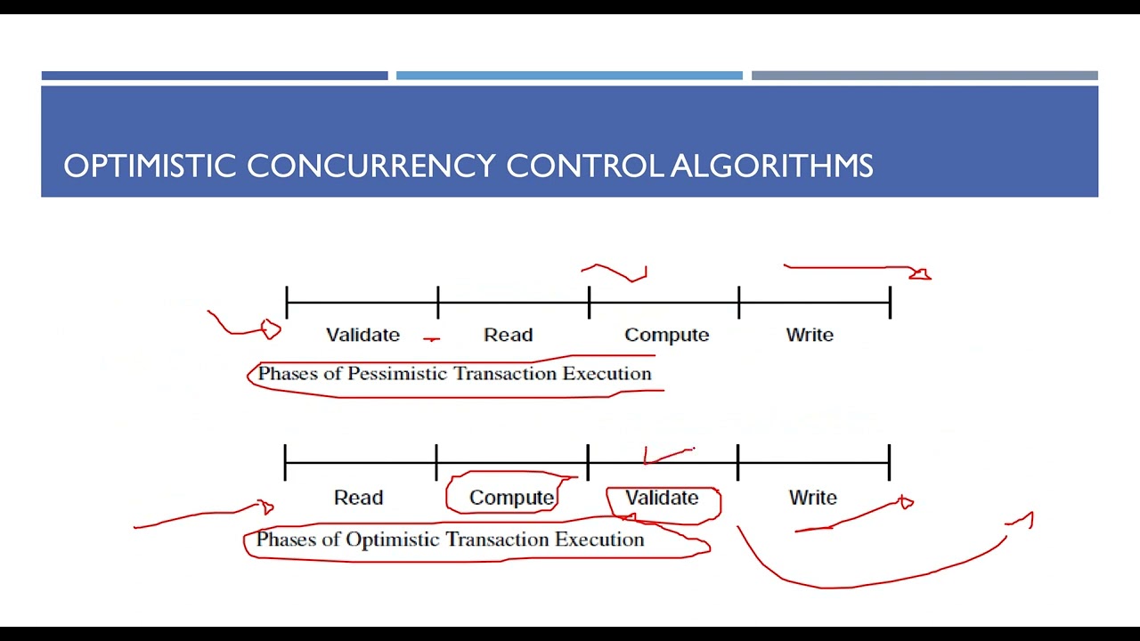 Distributed Database Systems | Part 7.10 | Optimistic Concurrency ...