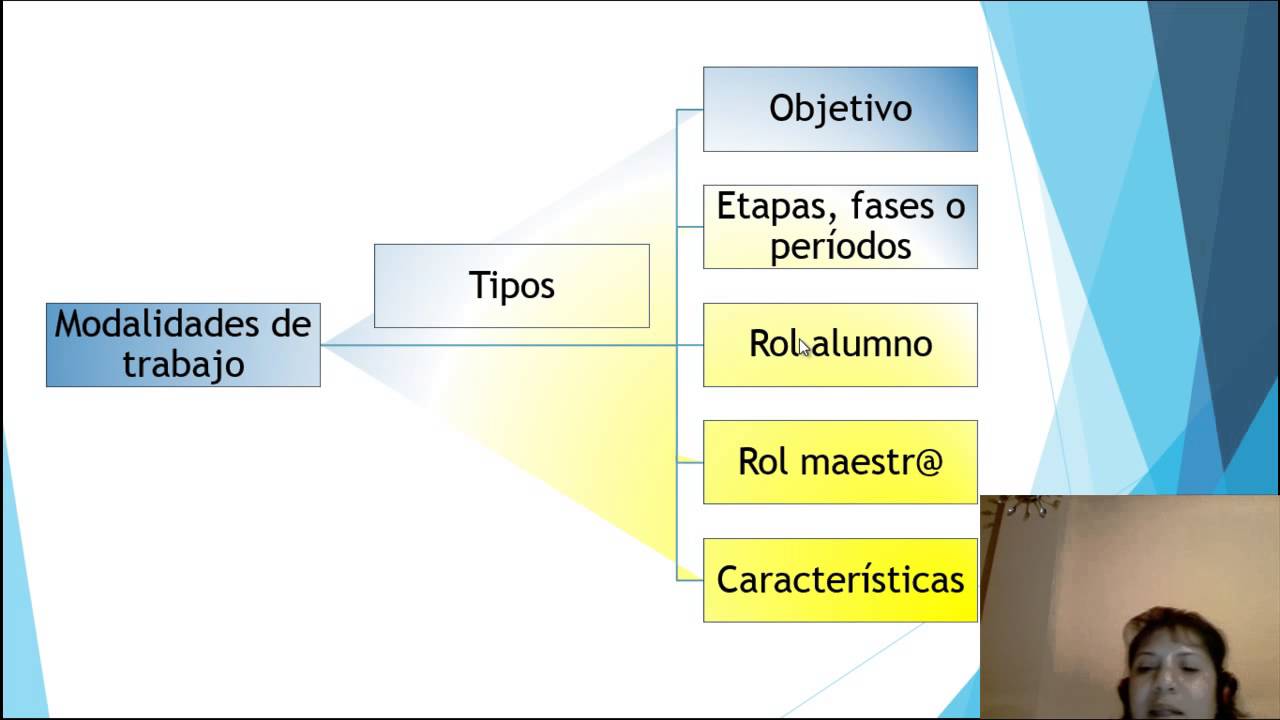 Modalidades De Trabajo 2 - YouTube