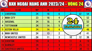 Bảng Xếp Hạng Ngoại Hạng Anh 2023/24 Vòng 24 | Cập Nhật 12/2/2024 | Man United Top 6, Arsenal Top 3