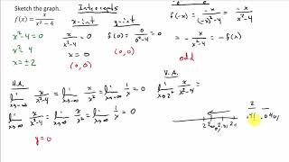 Curve Sketching Using Calculus Example 4