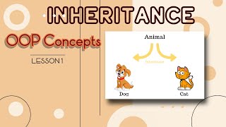 Object Oriented Programming Concepts with Java. Part 1 - Inheritance