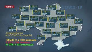 Кількість хворих на COVID-19 в Україні перевалила за 100 тисяч