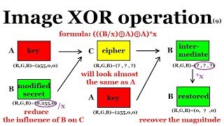 An advanced XOR encryption for image | Image Processing #9 | HBY coding academic