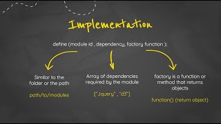Asynchronous module definition (amd) Explained with Example [Simplified]