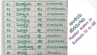 ಕನ್ನಡ ಅಂಕಿಯ ಹೆಸರುಗಳು 51-60/ಕನ್ನಡದಲ್ಲಿ ಸಂಖ್ಯೆ ಹೆಸರುಗಳು 51-60/ಅಂಕಿಗಳು.