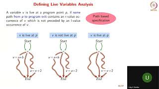 Polyhedral Compilation and Loop Optimizations - Live Variable Analysis -1.mp4 #swayamprabha #ch36sp