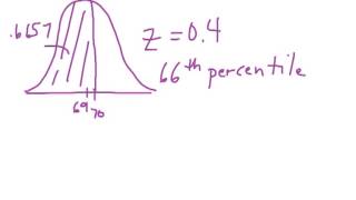 How to Calculus & Statistics: Normal Distributions Part Two