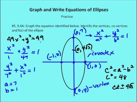 9.4 Graph And Write Equations Of Ellipses (Practice) - YouTube