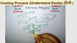 Casting Process (Understand Easily) (हिन्दी )