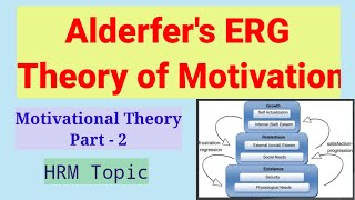 Alderfer's ERG Theory of Motivation | Motivational Theory Part -2 |