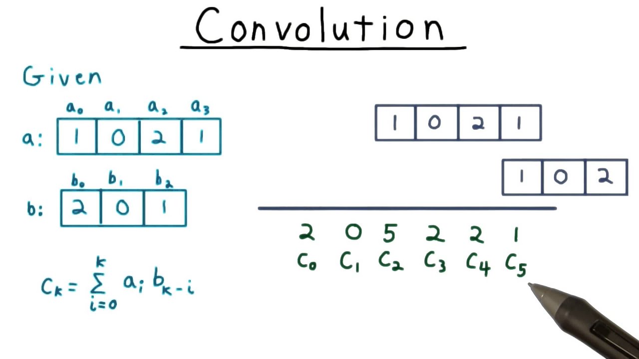 Convolution Georgia Tech Computability Complexity Theory