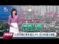 11月外銷訂單「連三黑」 年減23.4%創近13年最大減幅｜20221220 公視晚間新聞