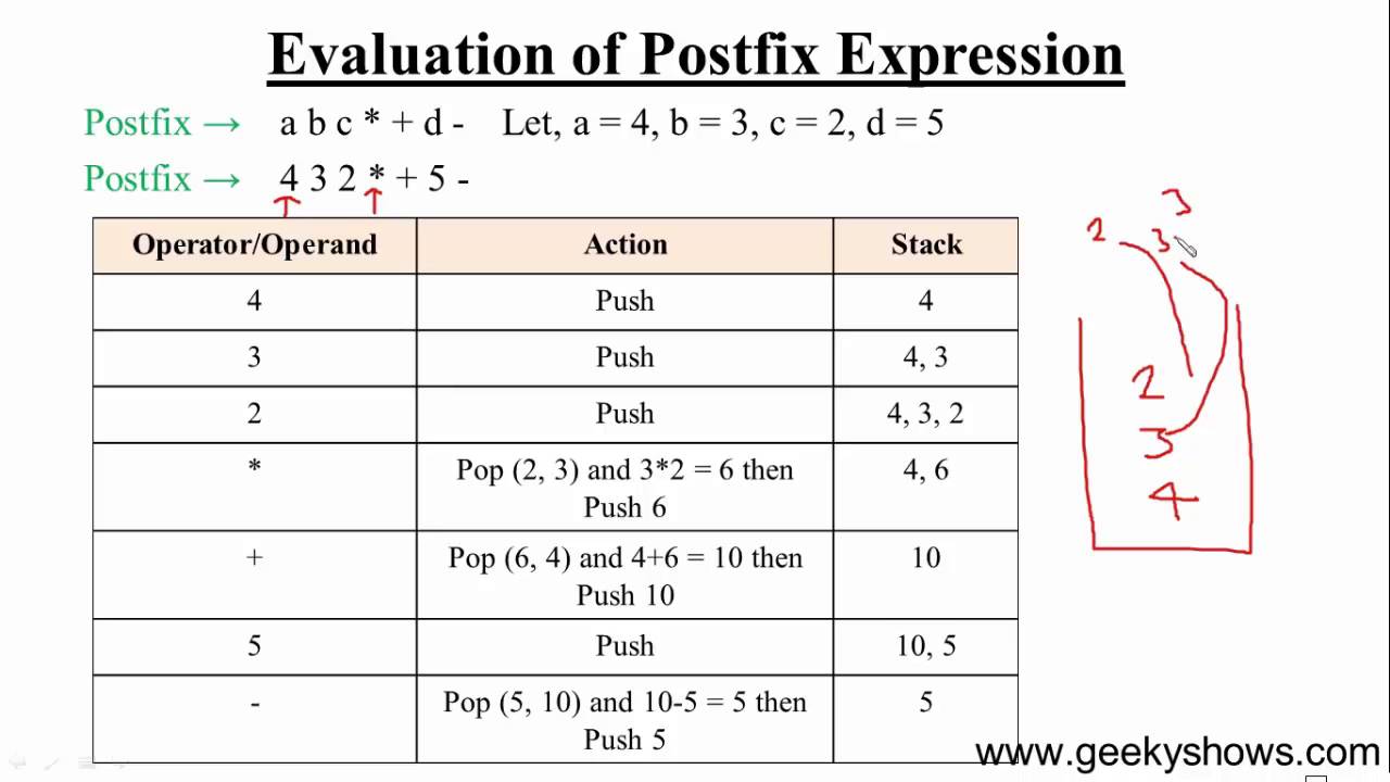 Postfix Calculator Algorithm