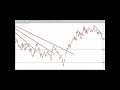 Jason Noah Forex Trading Strategy |2023| part 1|