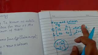 Two dimensional array/Run Time initialization /syntax