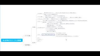 【ブログ初心者必見】ワードプレスの説明～記事執筆方法まで