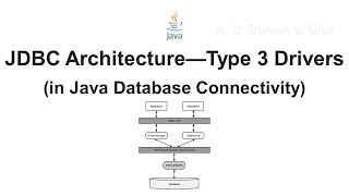 JDBC Architecture—Type 3 Drivers (in Java Database Connectivity)