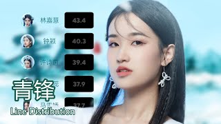 青锋 - SING女团 Line Distribution