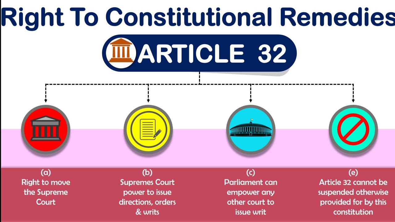 Right To Constitutional Remedies In Indian Constitution