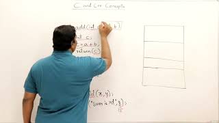 2.2: Functions & Parameter Passing in C & C++ for DSA [Abdul Bari] DSA Course