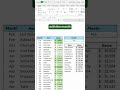 How to use the Filter function in Excel! #excel #filter #spreadsheet
