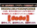 【データ消去法】ジャパンカップ 2024 予想 〜jc創設43年間の【スーパー消去法】で残るのはたったの２頭！チェルヴィニアの不安な影…［6 1 6 0］最強鉄板黄金データ該当馬は！？【中央競馬予想】