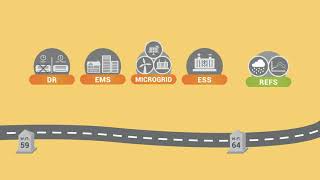 Smartgrid คืออะไร???